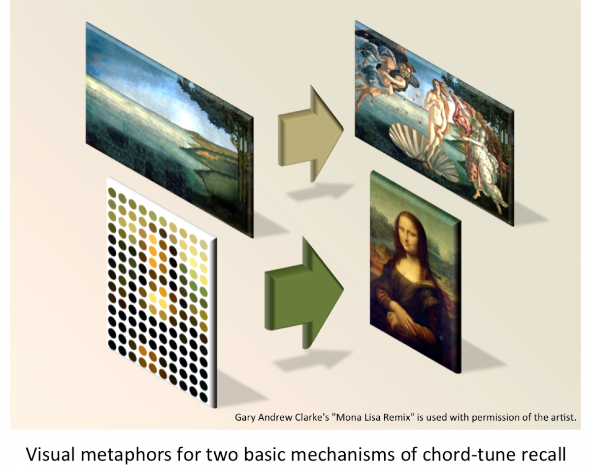 Visual metaphors for two basic mechanisms of chord-tune recall